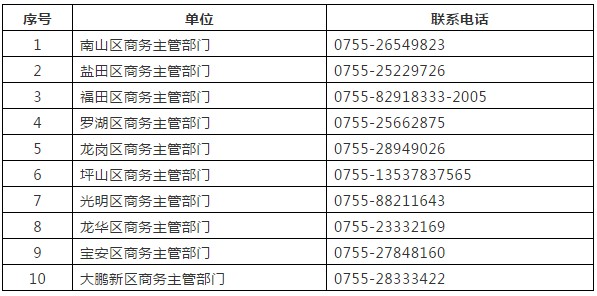 深圳率先公布办理商务部12号公告白名单申请渠道(附咨询电话)