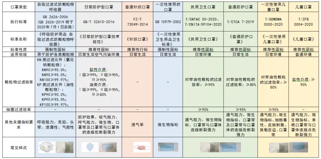 非医用口罩出口如何符合质量标准深圳发布质量标准提升指引
