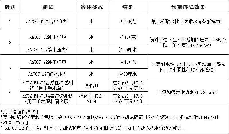 白名单新增大批企业防护服出口信息指南欧盟非医用口罩ce认证篇
