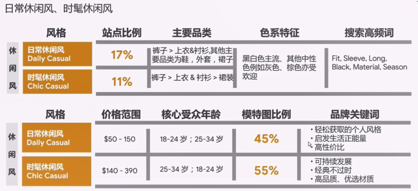 时尚品类企业主要市场的女装品类按风格不同可以划分为八大细分风格