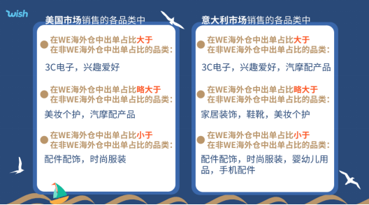 跨境电商必看年终旺季wish卖家如何玩转海外仓选品