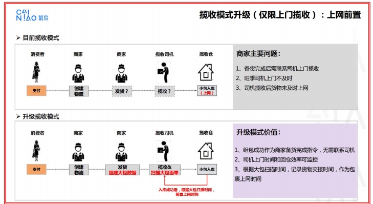 速卖通双11如何爆单,物流优化是关键!