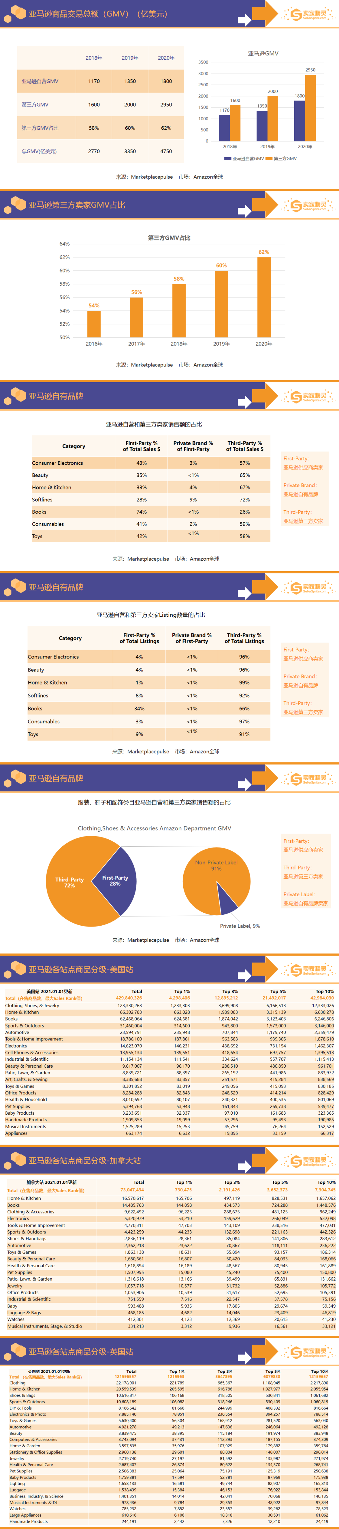 重磅出炉亚马逊年度数据报告2020