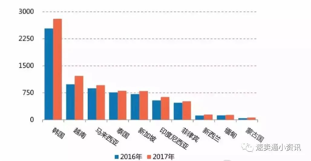 东南亚跨境电商市场红利被吹上天一起来看东南亚市场究竟值不值得做