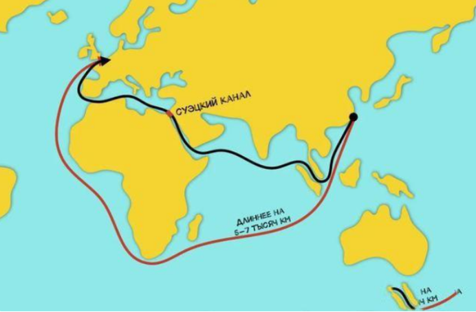 苏伊士运河通了给全球供应链添的堵短时间通不了