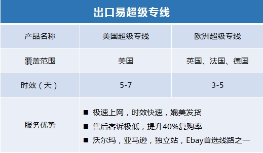 致命亚马逊要求有效追踪率高于95使用chukou1标记发货不用愁