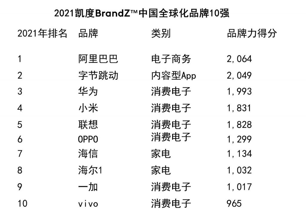 从中国制造到智造看智能硬件品牌出海红利