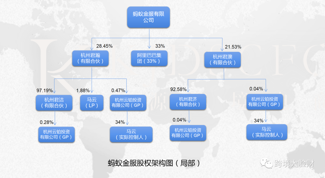 最后,再给大家分享一个瓜,目前蚂蚁金服的架构已经有所改动,如下图