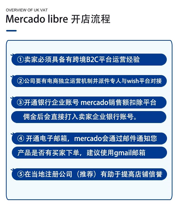 跨境电商≠亚马逊,mercadolibre(美客多)平台代入驻&本土店铺