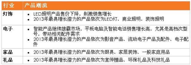 把握新趋势，巧用电子商务创商机