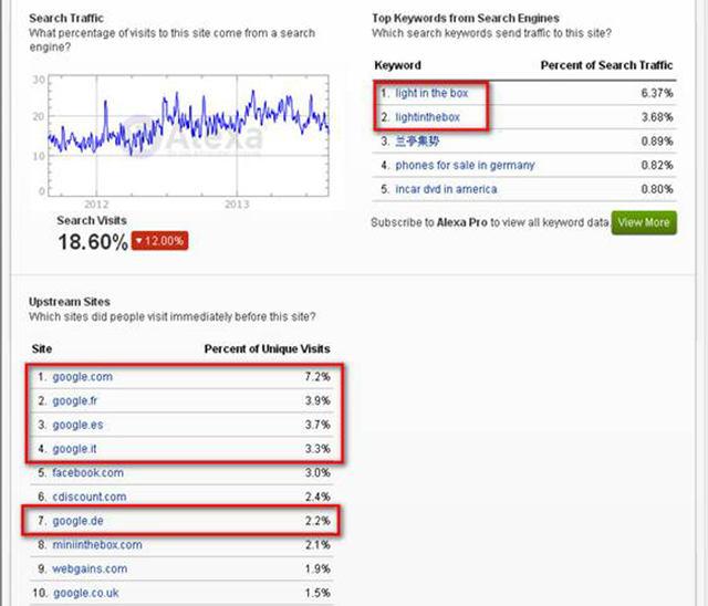 独立外贸电商平台SEO优化的那些事——以“兰亭集势”为例
