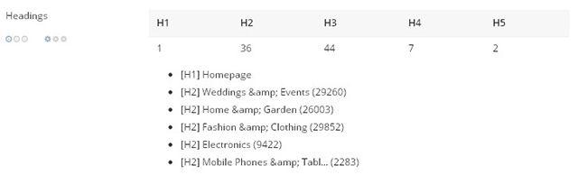 独立外贸电商平台SEO优化的那些事——以“兰亭集势”为例