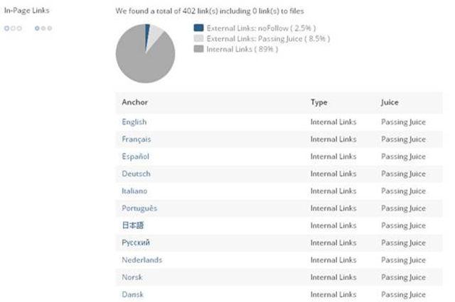 独立外贸电商平台SEO优化的那些事——以“兰亭集势”为例
