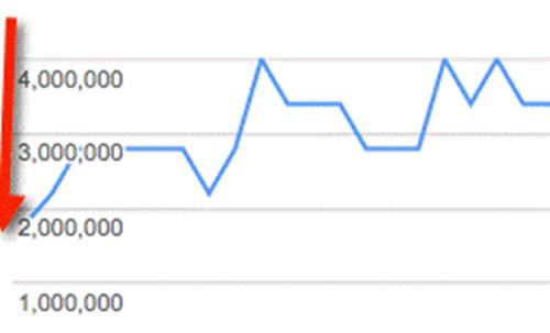 分析外贸电商中“大品牌站点”和“中小站点”的SEO