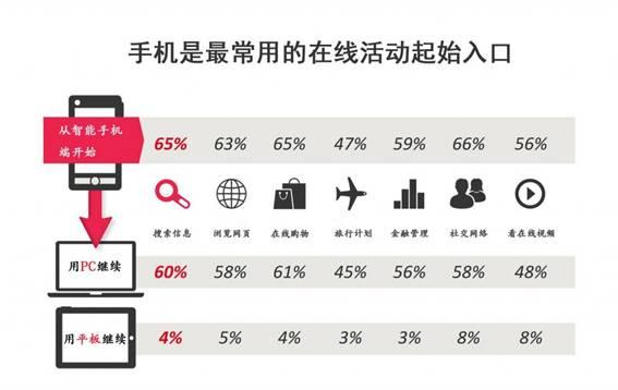 外贸电商的破局之路①：三块屏幕