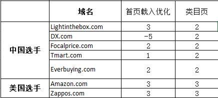 外贸电商的破局之路①：三块屏幕