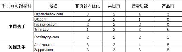 外贸电商的破局之路①：三块屏幕