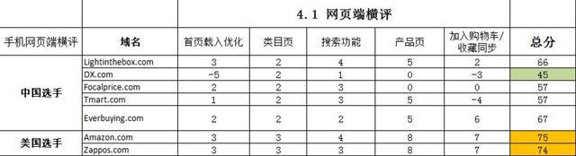 外贸电商的破局之路①：三块屏幕