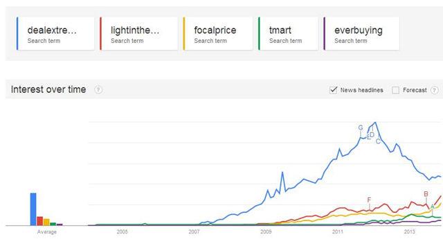外贸电商的破局之路①：三块屏幕