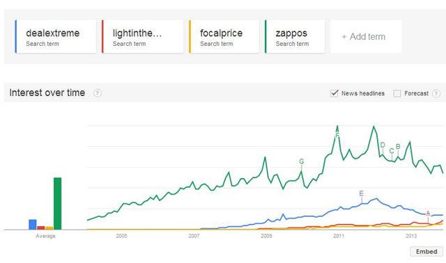 外贸电商的破局之路①：三块屏幕