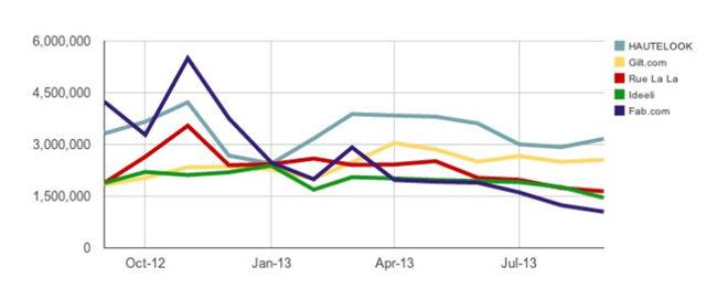 闪购电商Fab的转型真相：是沉沦，还是飞跃？