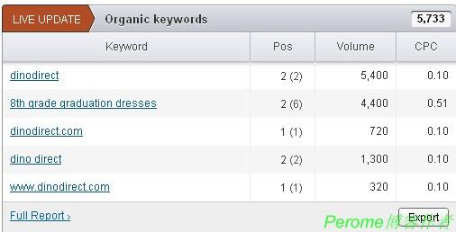 看跨境电商的生态和玩法