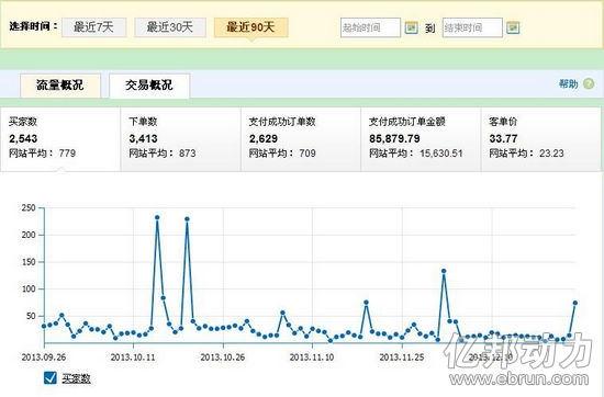 国内电商爱上跨境电商，天猫卖家转战速卖通