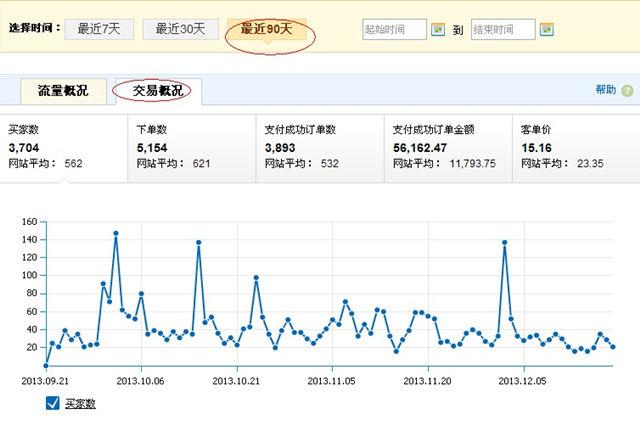 “我的跨境电商之路”NO.1：刘亚卿单枪匹马半年获三钻