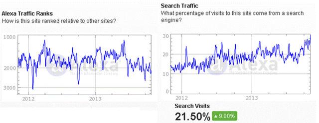 深度分析：兰亭集势的流量是从哪里来的？