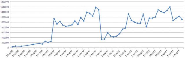 深度分析：兰亭集势的流量是从哪里来的？