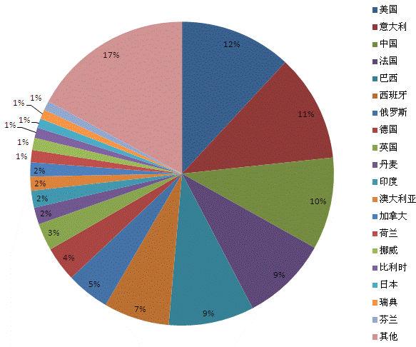 深度分析：兰亭集势的流量是从哪里来的？