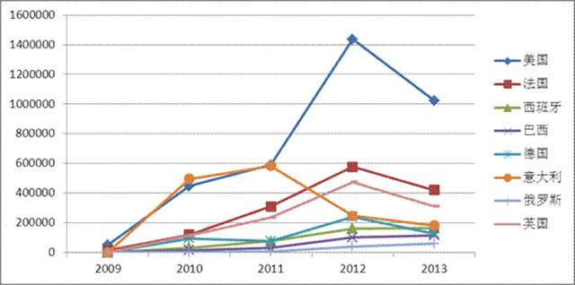 深度分析：兰亭集势的流量是从哪里来的？