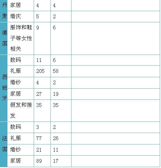深度分析：兰亭集势的流量是从哪里来的？