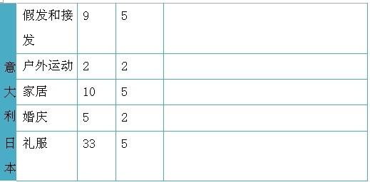 深度分析：兰亭集势的流量是从哪里来的？