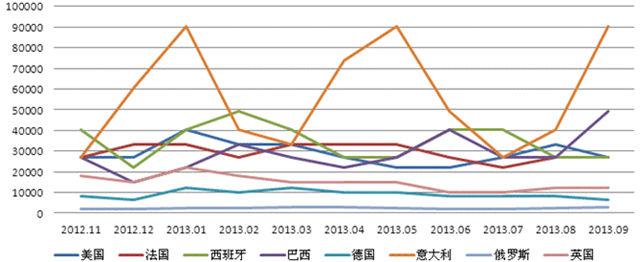 深度分析：兰亭集势的流量是从哪里来的？