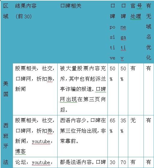 深度分析：兰亭集势的流量是从哪里来的？