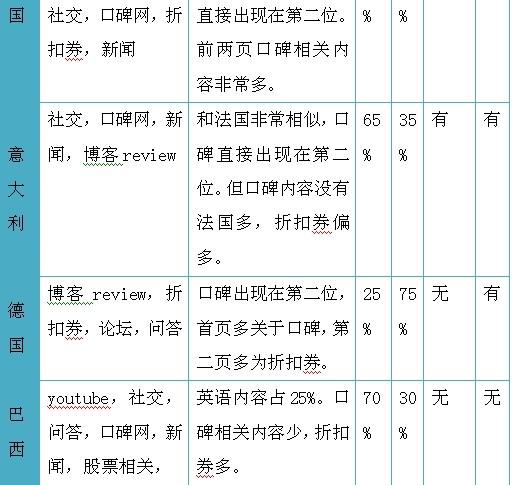 深度分析：兰亭集势的流量是从哪里来的？
