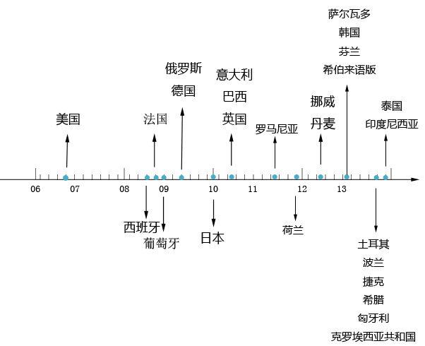 深度分析：兰亭集势的流量是从哪里来的？