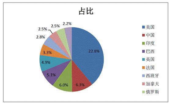 敦煌网流量分析：2013年整体流量明显上升