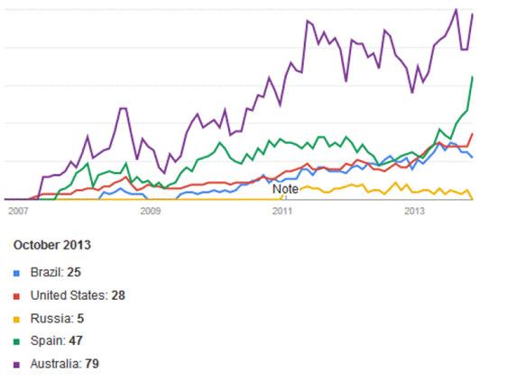 敦煌网流量分析：2013年整体流量明显上升
