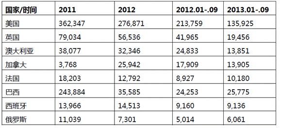 敦煌网流量分析：2013年整体流量明显上升
