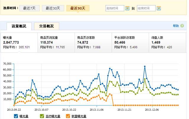 “我的跨境电商之路”NO.10：90后穷屌丝在模仿中快速成长