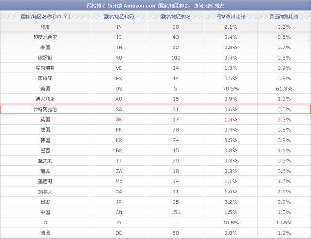 被忽视的“金矿”：中东跨境电商伺机爆发