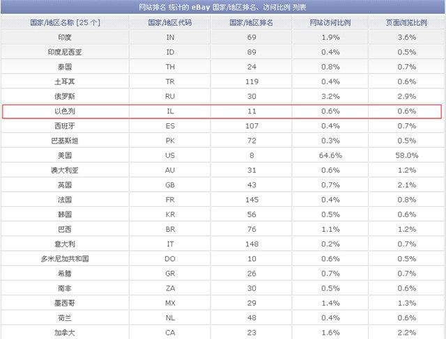 被忽视的“金矿”：中东跨境电商伺机爆发