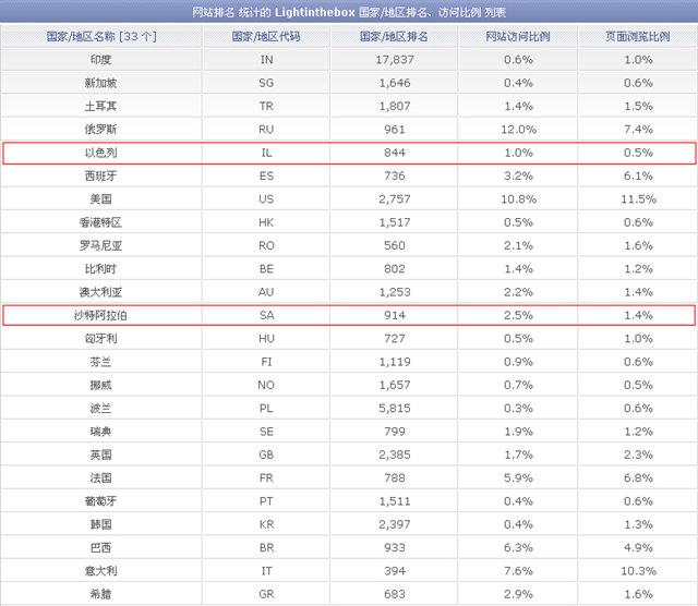 被忽视的“金矿”：中东跨境电商伺机爆发