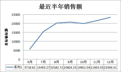 “我的跨境电商之路”NO.11：Daniel的速卖通“武侠梦”