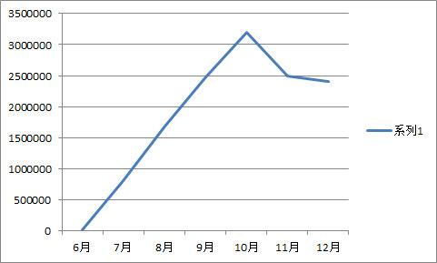 “我的跨境电商之路”NO.11：Daniel的速卖通“武侠梦”