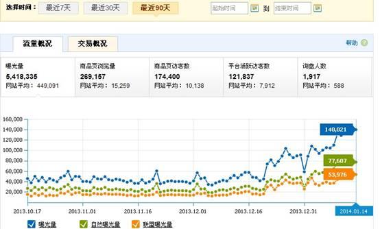 “我的跨境电商之路”NO.11：Daniel的速卖通“武侠梦”