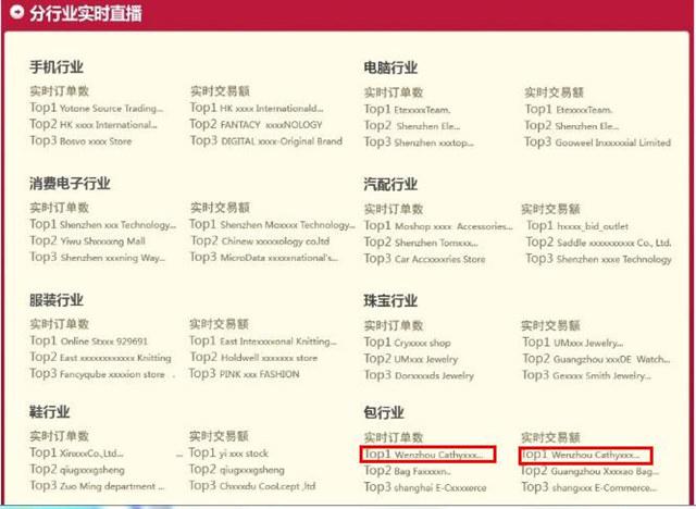 “我的跨境电商之路”NO.12：俄罗斯团购，Jenny公司一天卖2500单