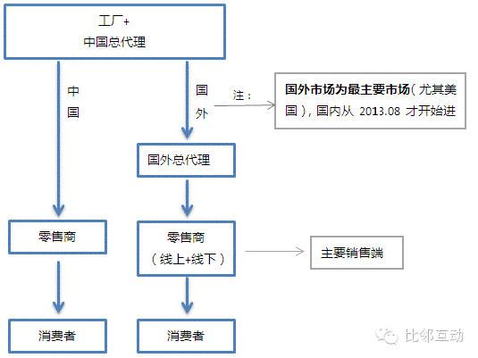 【案例分析】：九安血压仪海外电商运营策略深入分析